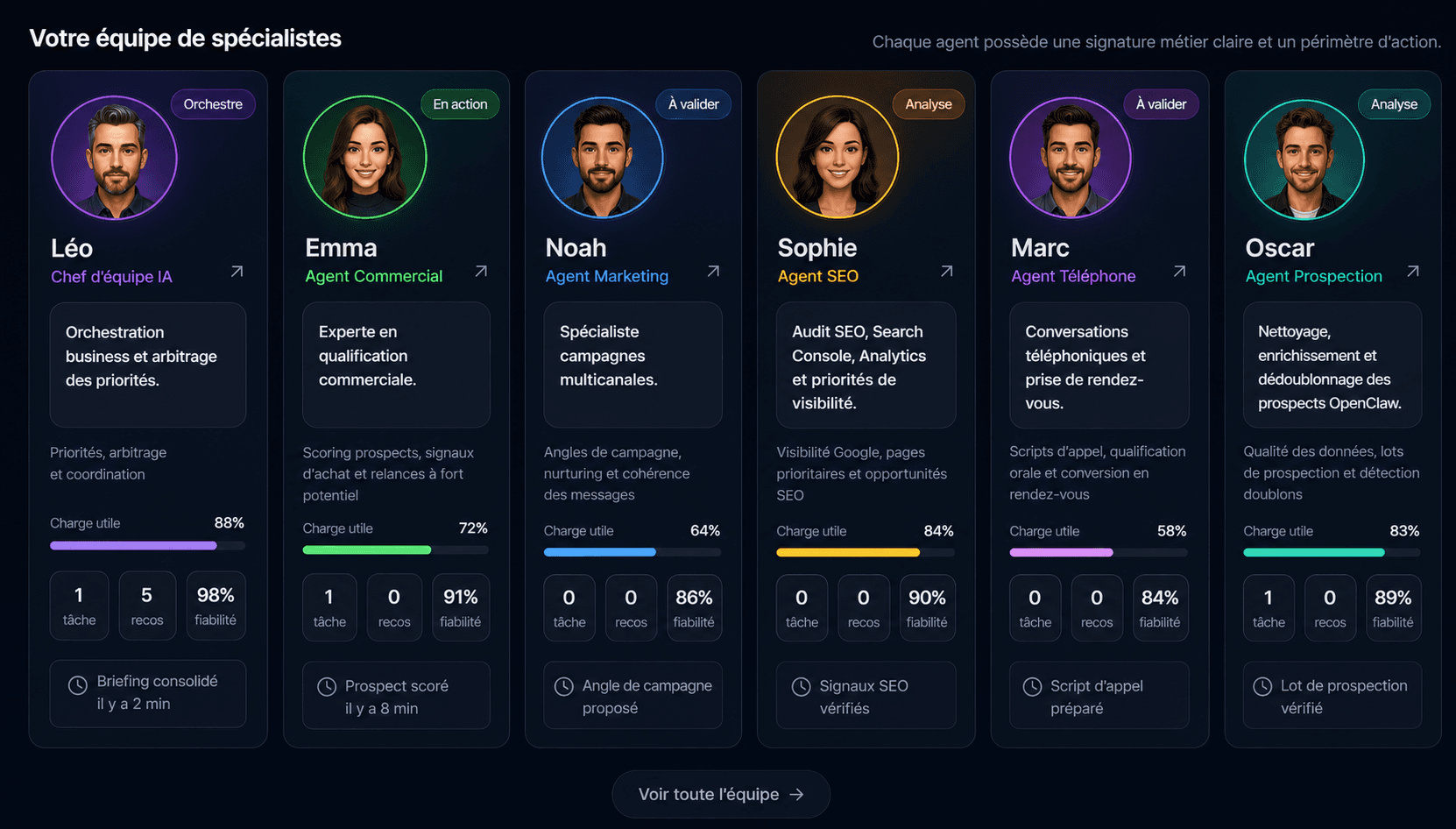 Roster des agents IA Léo, Emma, Noah, Sophie, Marc et Oscar