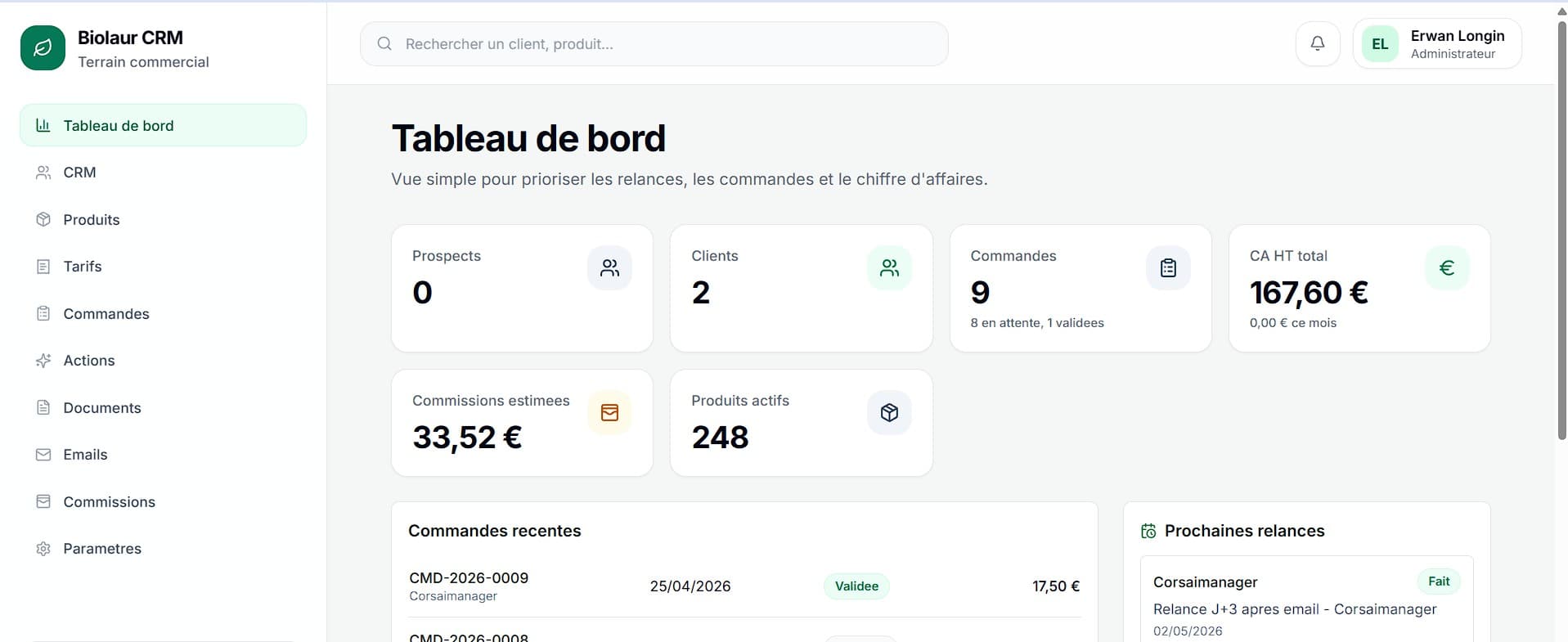 Dashboard CRM intelligent