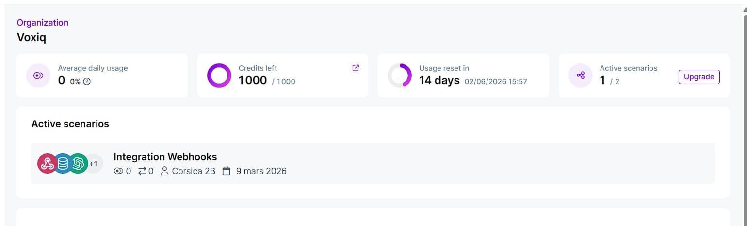 Dashboard Voxiq
