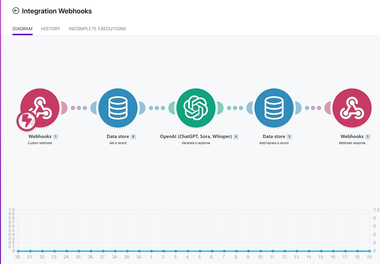 Pipeline Voxiq